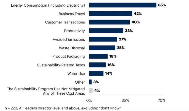 2022-sustainabilitysurvey