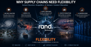 Global supply chain infographic showing disruption from natural disasters, geopolitics, shortages, logistics disruption, and AI demand.